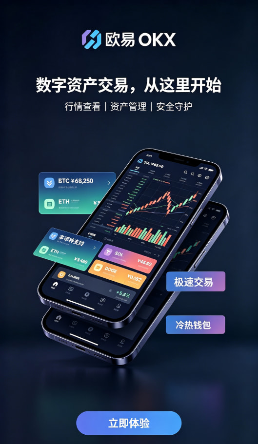 下载欧交易所官方现货交易与K线图操作